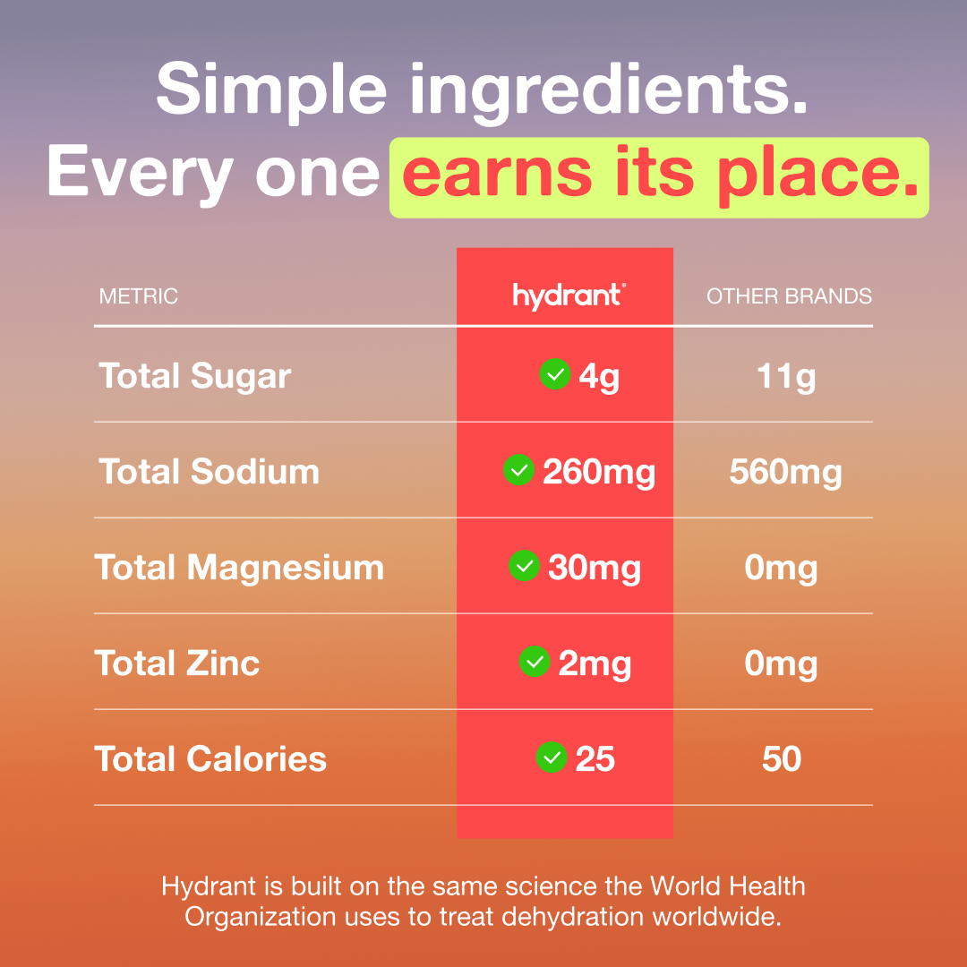 Simple ingredients comparison table